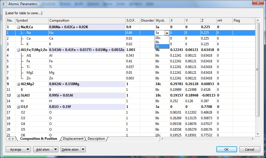 Screenshot of atomic parameters dialog of COD:9013698, oxy-schorl, formula sum:
                    Al6.741 B3 Ca0.02 F0.19 Fe1.23 H3 K0.02 Mg0.978 Na0.86 O30.81 Si5.94