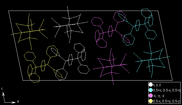 Color Differentiation example