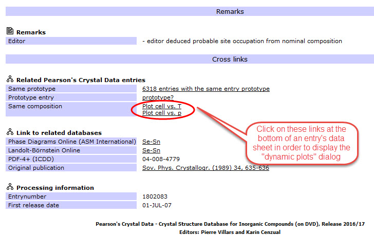 By clicking on one of these links close to the bottom of
an entry's data sheet you can display plots of unit cell parameters against temperature or pressure.