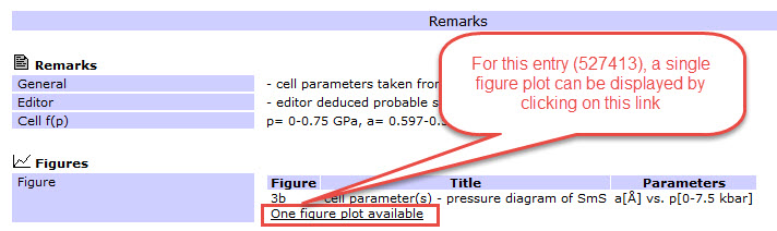 If this link is available in an entry's data sheet, you can
display plots pre-defined by the editors by clicking on it.